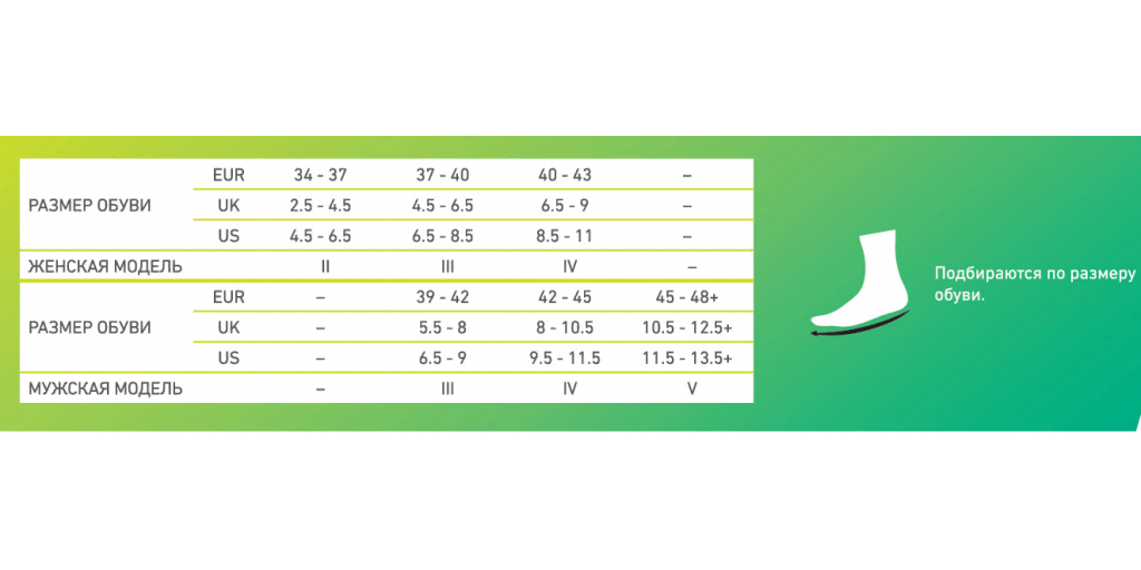 Мужские компрессионные короткие носки CEP PRO C09UPM ультратонкие Medi купить в OrtoMir24